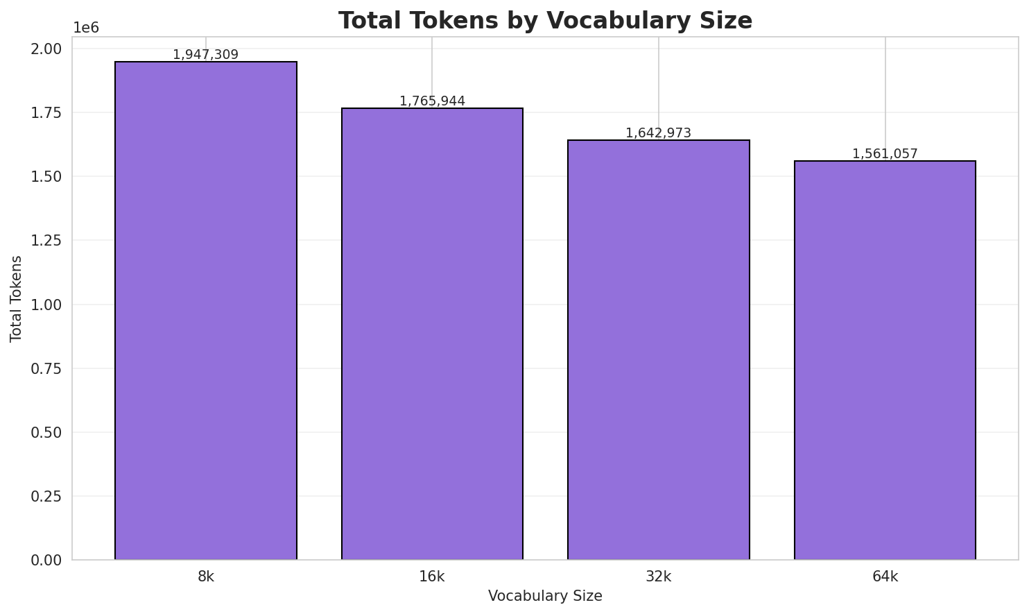 Total Tokens